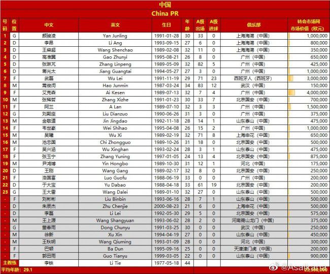 2016年，消息再次传出影片要在2017年于内蒙古开拍，林峰、宣萱等原班人马悉数回归，但在2017年初，古天乐却否认消息，表示该项目还在剧本创作阶段